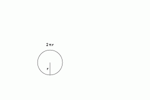Hình minh họa diện tích hình tròn tương đương tam giác vuông